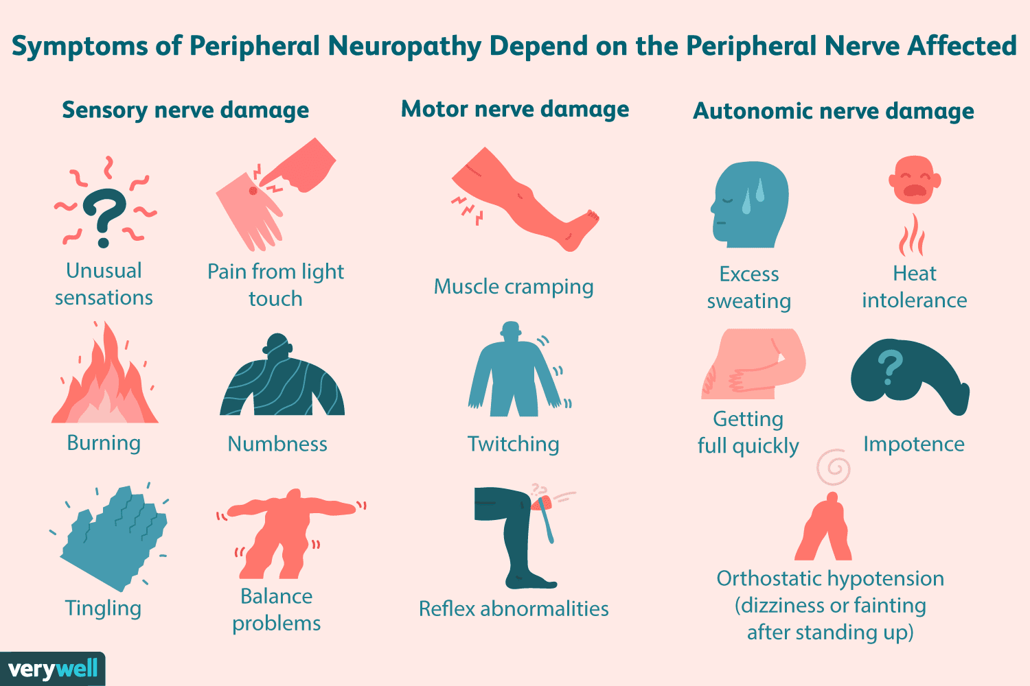 Featured image for “Why Neuropathy Symptoms Vary and How We Can Help in Carmel, IN”