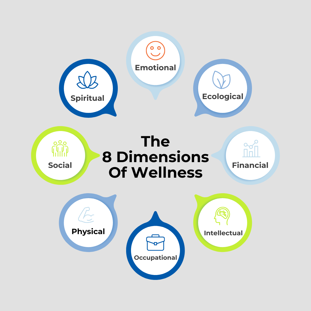 Featured image for “The 8 Dimensions of Wellness: A Holistic Approach to a Balanced Life”